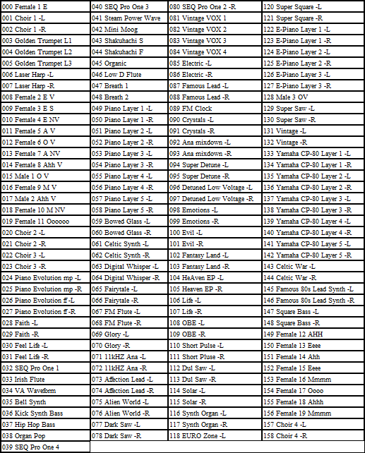 Multi Sample List