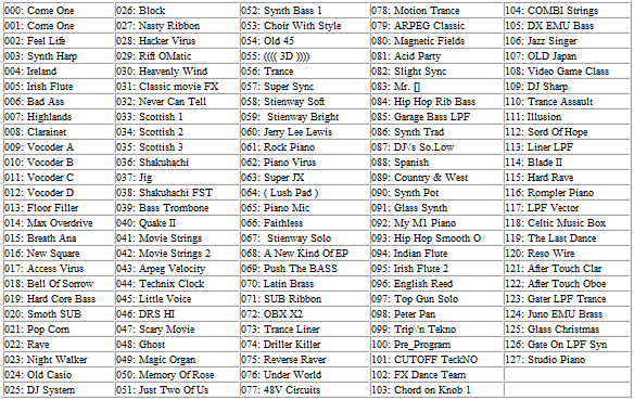 Sample Assault Program List